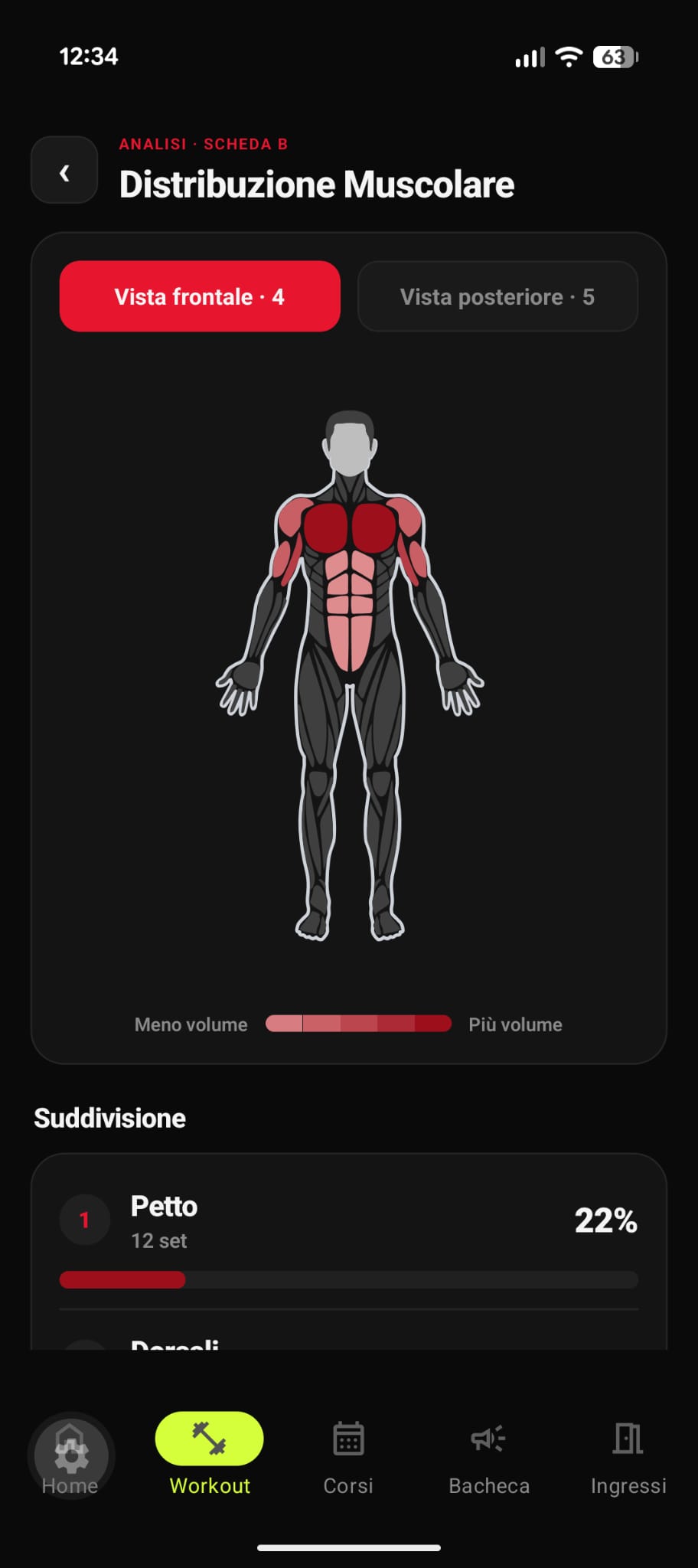 Distribuzione muscolare della scheda: vista frontale con heatmap del volume per gruppo muscolare